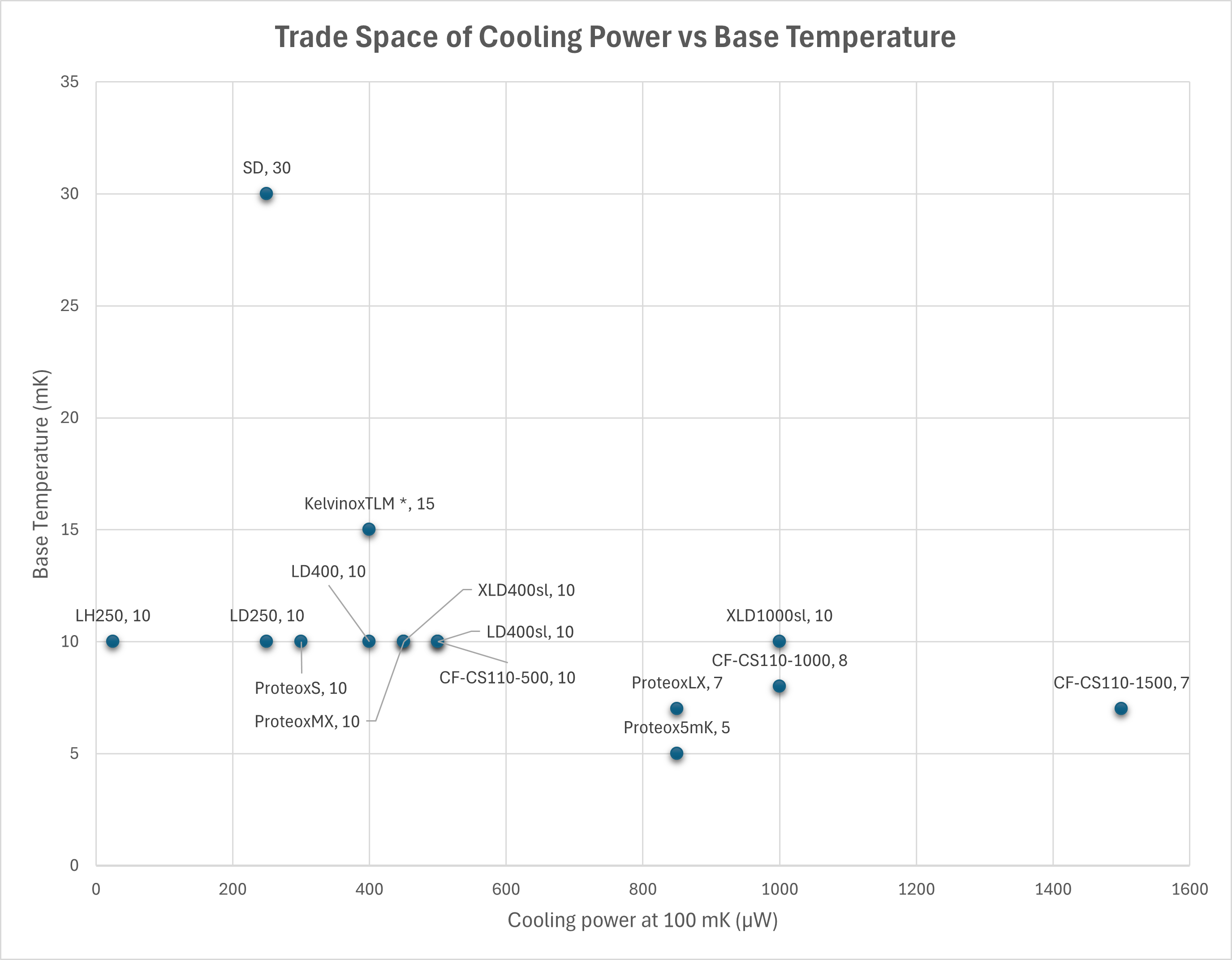 /2025_team_4_crycooler/tradespacecooling_power_vs_base_temp.png