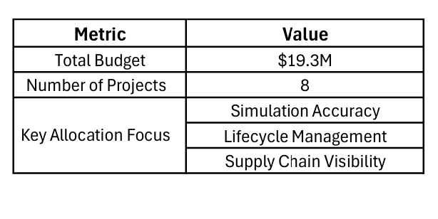 Budget Summary.png