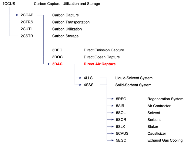 ClassificationTree DAC small.png