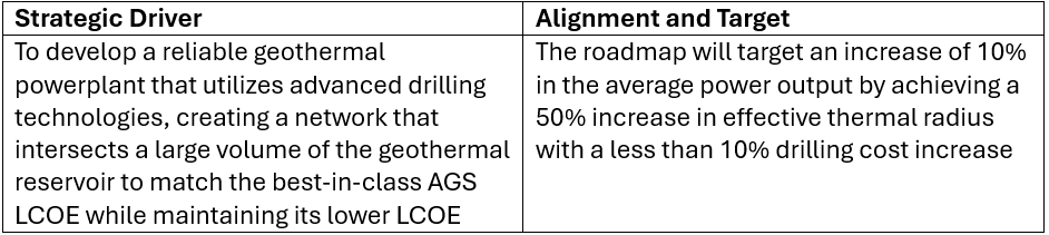 Geothermal Company Drivers.png