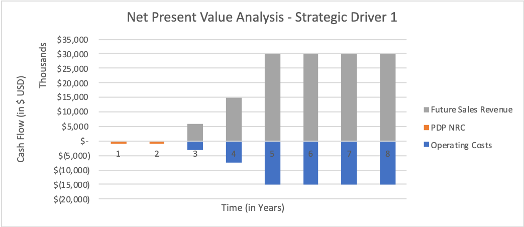 NPV Analysis 1.png