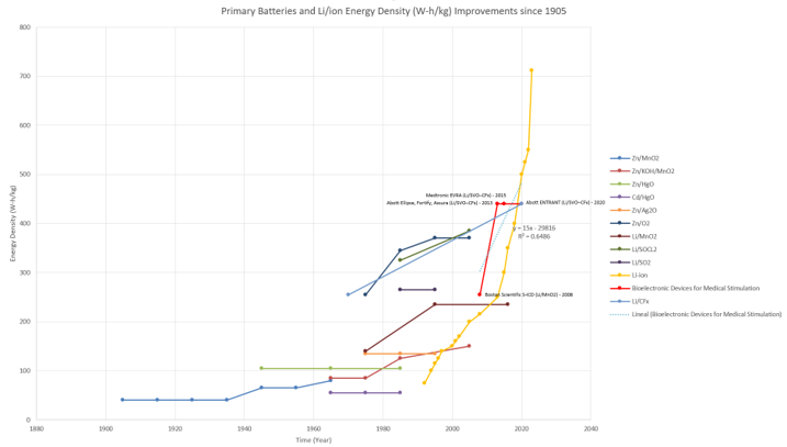 BDES Energy Density Improvements.png
