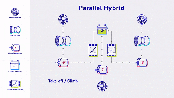 Parallel-hybrid.gif