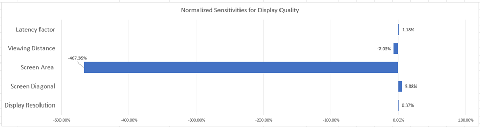 Tornado Diagram of Display Quality.png
