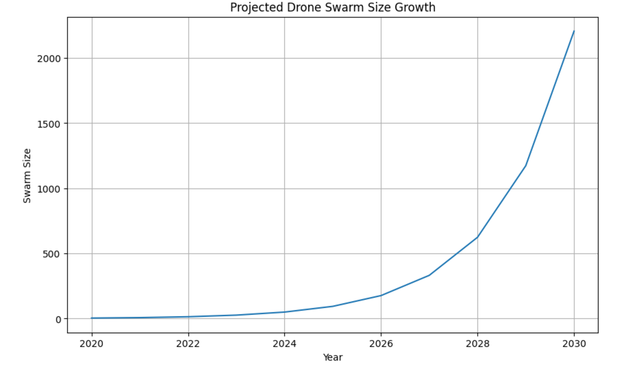 Swarm-growth.PNG