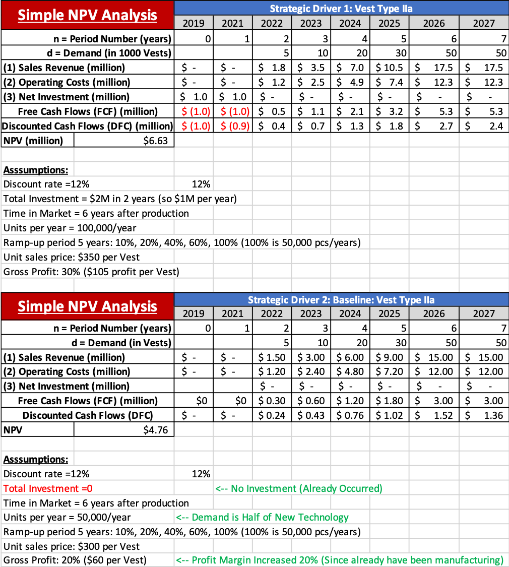 NPV1 Analysis.png