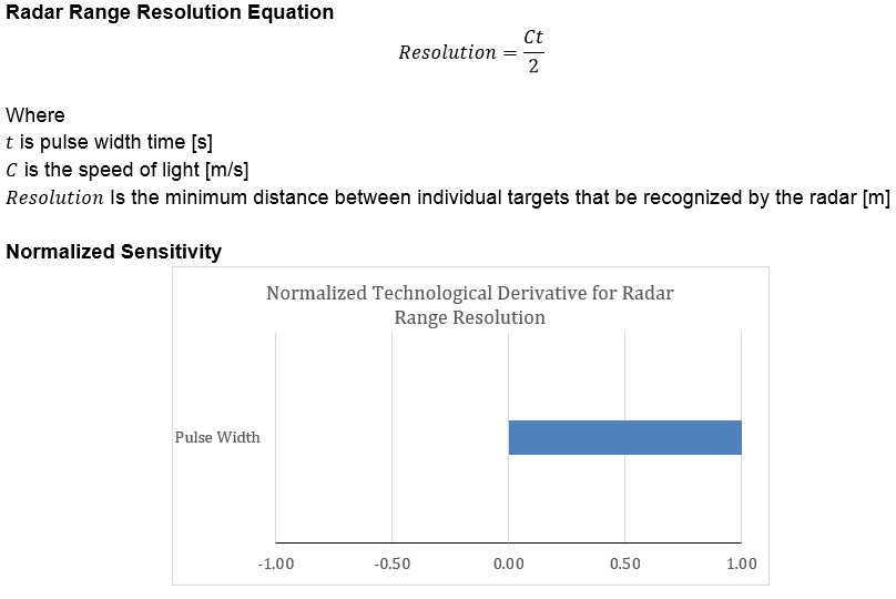 RadarResolution.jpg