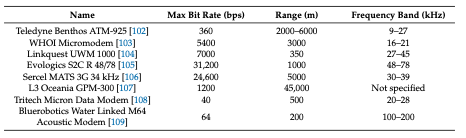 Modem comparison AUV.png