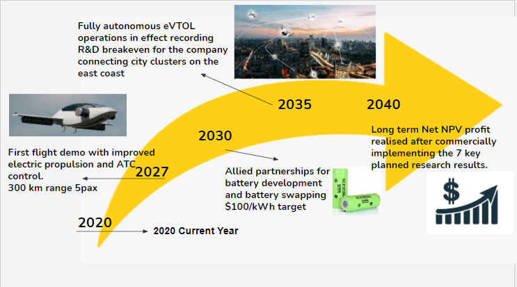 Swoosh chart for 2EVL