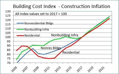 NZEB Building Cost Index.jpg