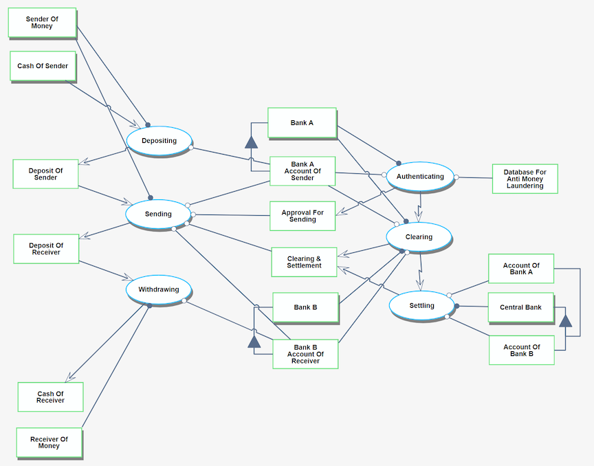 Retail Payment System OPM.png