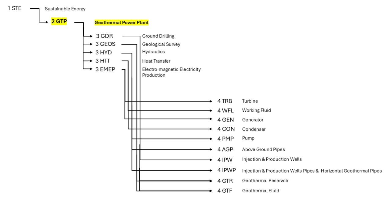 GPP DSM Allocation Tree.jpg