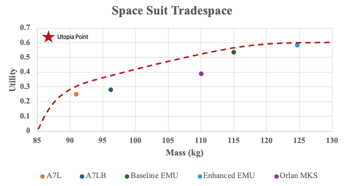 PSET 3 tradespace final.png