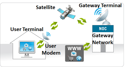 Satellite Data Communication - MIT Technology Roadmapping