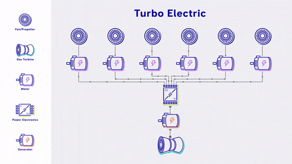 Turbo-electric.gif