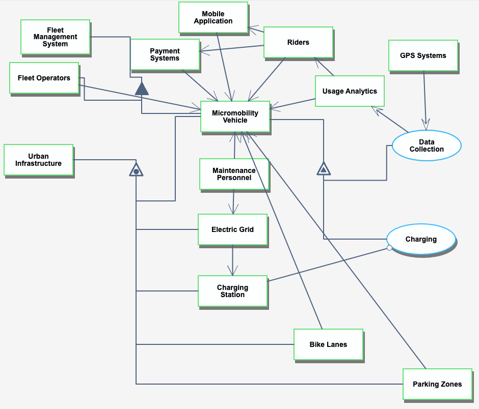 Micromobility OPM.png