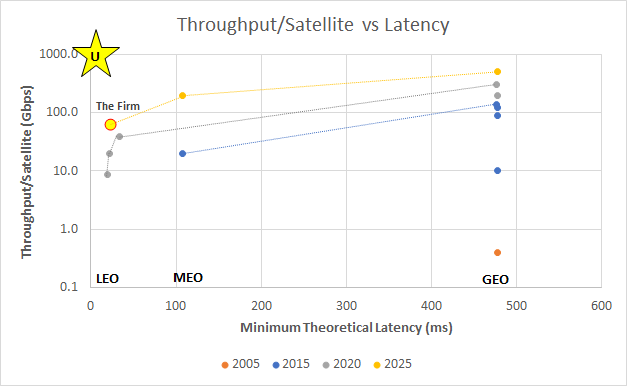 Throughput vs latency pareto curves