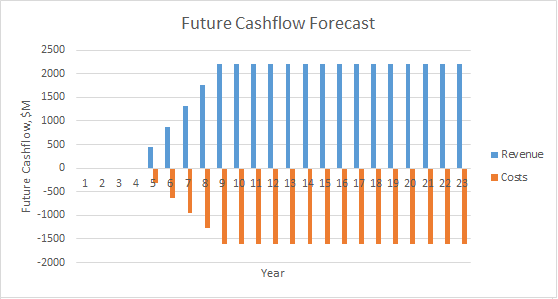 Future Cashflow Forecast.png