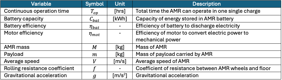 3AMR FOM2 variables v1.png