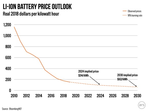 NZEB Battery graph.jpg