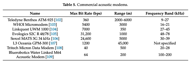 Acoustic modem comparision for AUVs 2.png