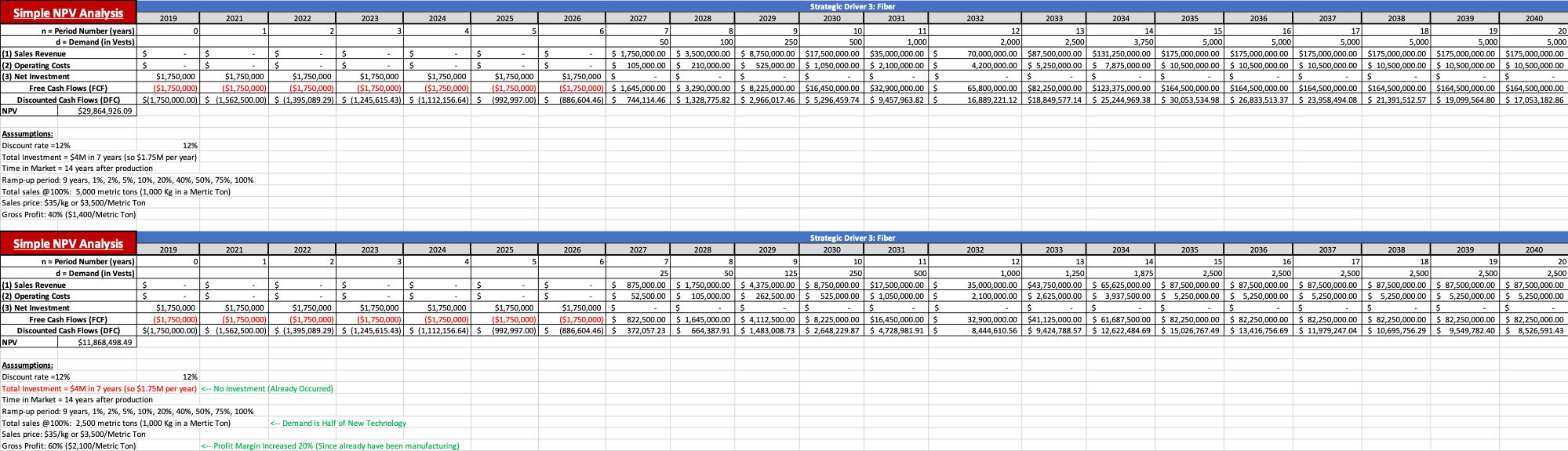 Strategic Driver 3 NPV.png