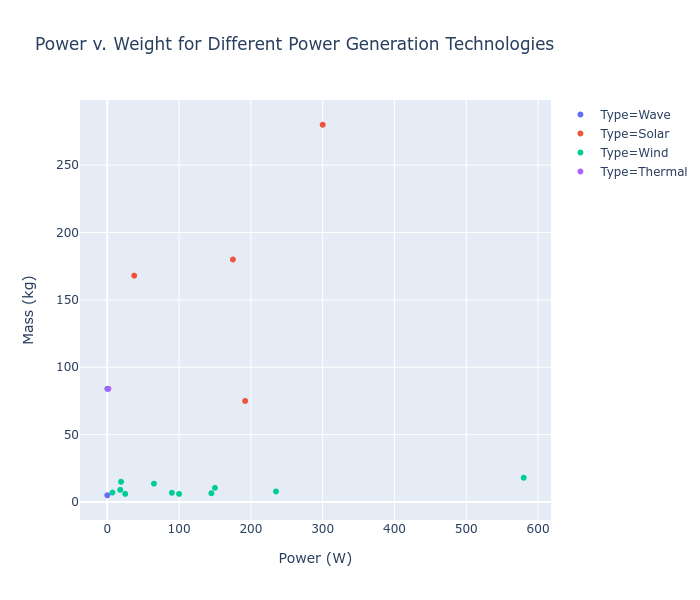 Power v weight 2.png