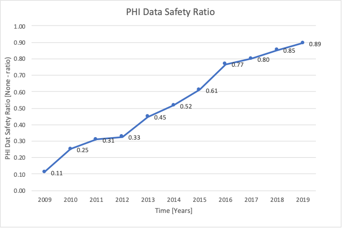 PHI Safety.png