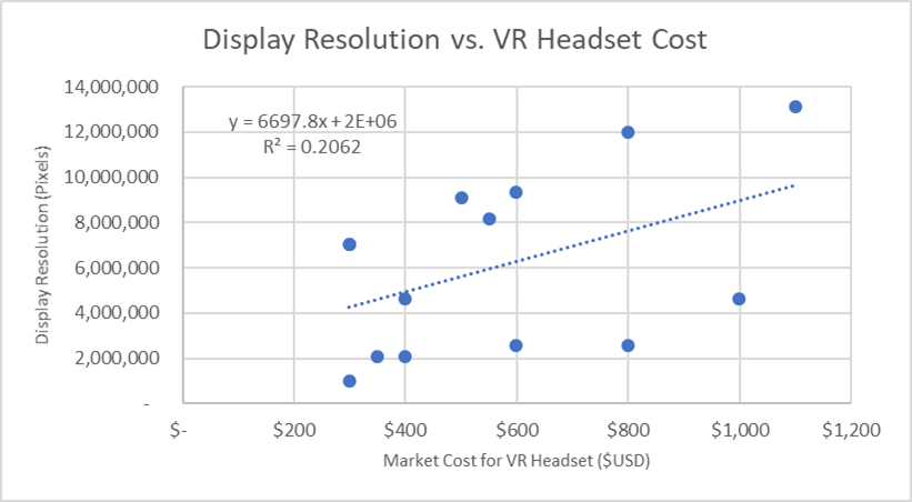 Display resolution vs cost.png