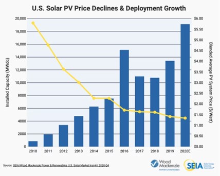 NZEB Solar Cost1.jpg