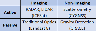 EOSsensortypes.png