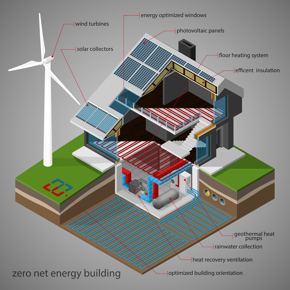Net Zero Energy Building - MIT Technology Roadmapping