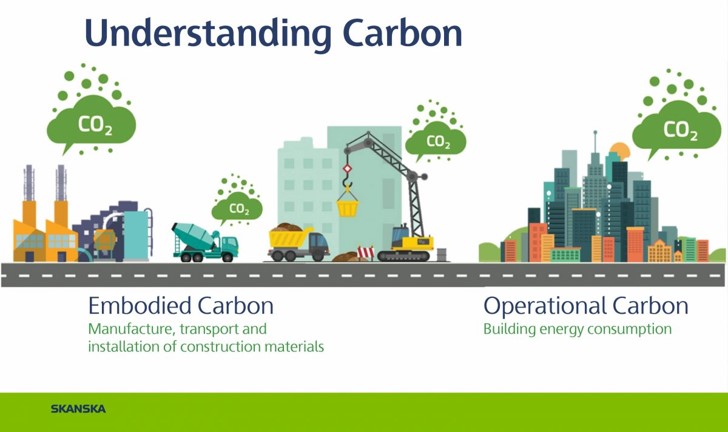 NZEB Understanding Carbon.jpg