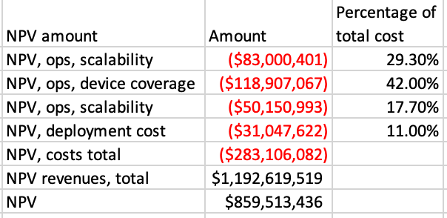 NPVhealthdatasecurity.png