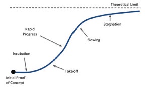 S-Curve Reference.jpg