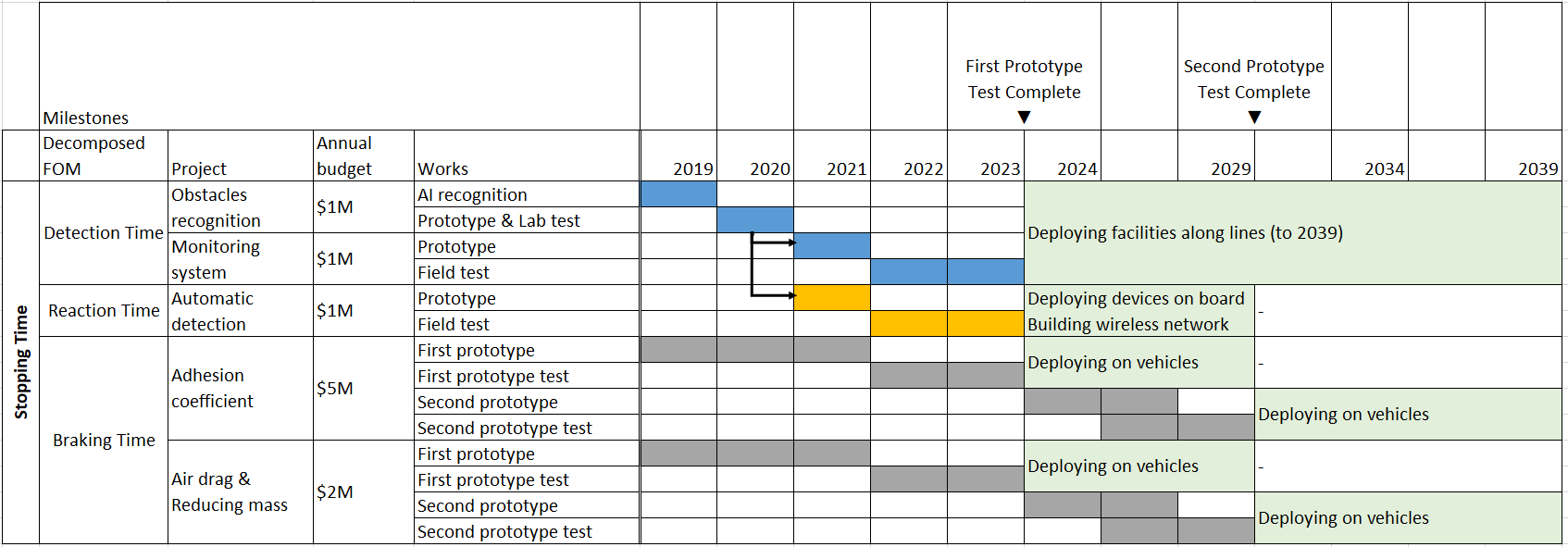 High-Speed Rail Safety - MIT Technology Roadmapping