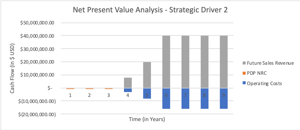 NPV Analysis 2.png