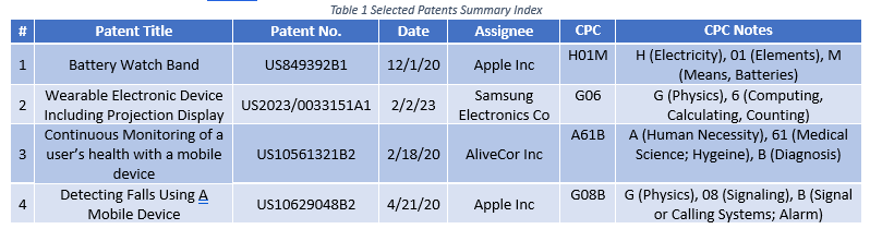 Smartwatch Patent Table.png