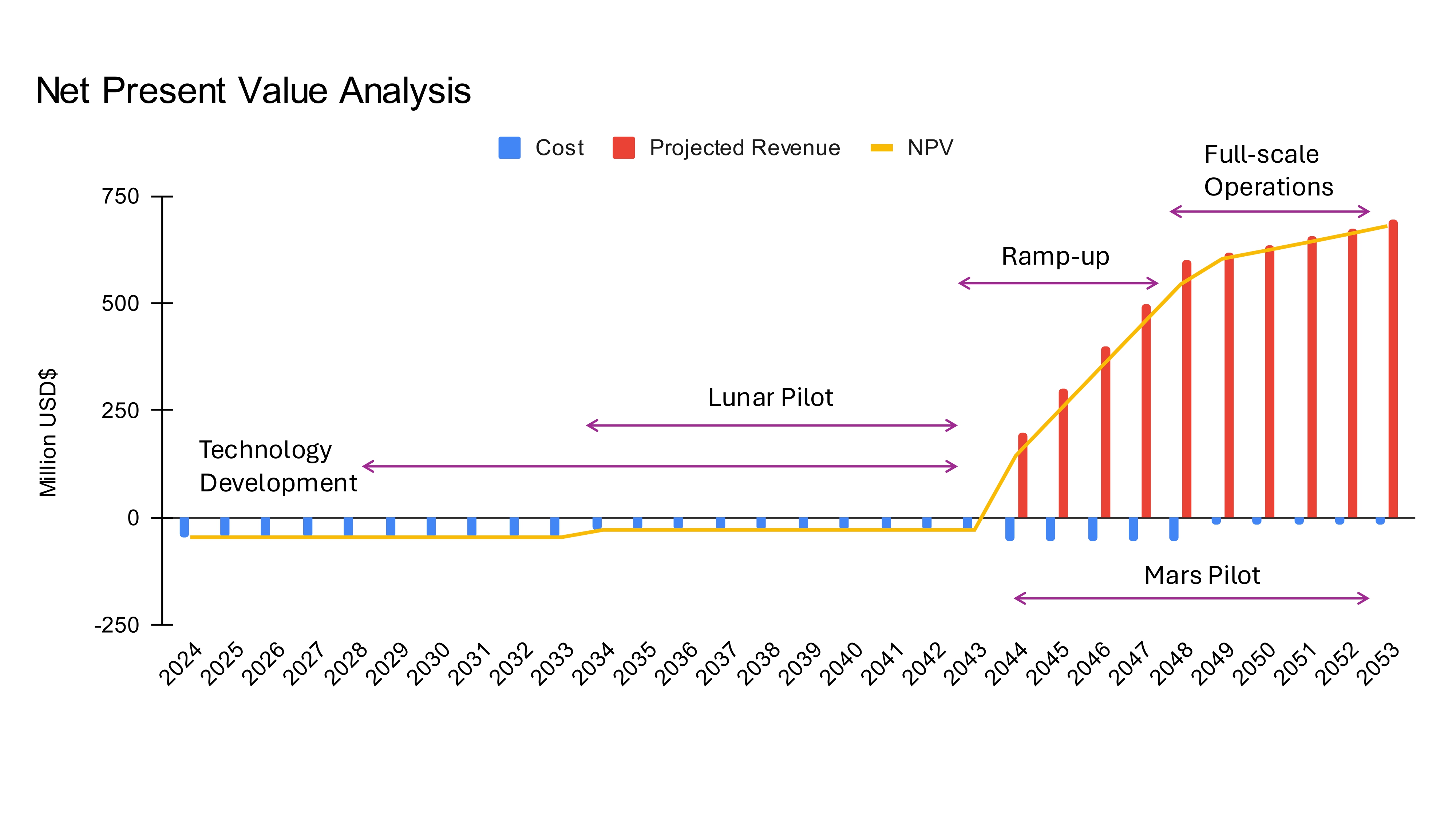 Financial npv isru 1.jpg