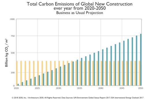 NZEB Carbon Emissions.jpg