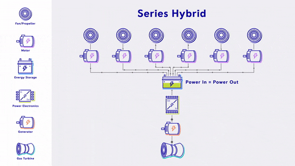 Series-hybrid.gif