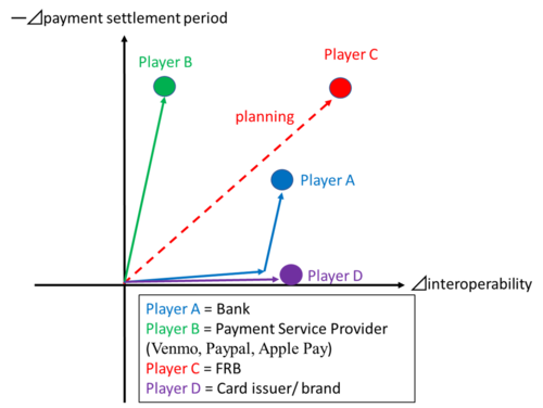 Payment system vector chart 2r.png