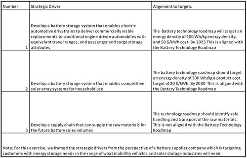Battery Strategic Drivers.JPG