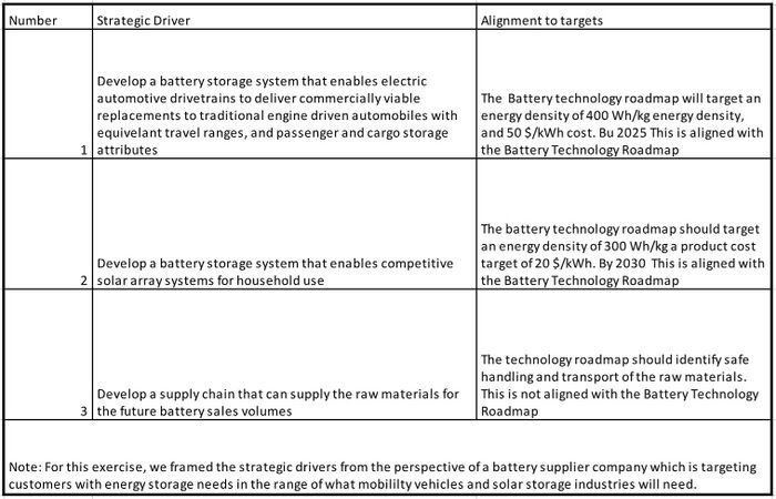 Battery Strategic Drivers.JPG