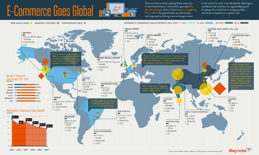 eCommerce Global Map - Source Listed in Bottom of Image