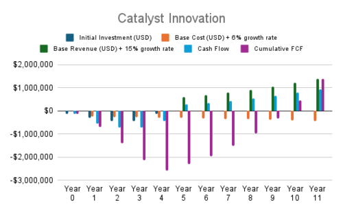 FY24Team4 CashFlow PJ5.png