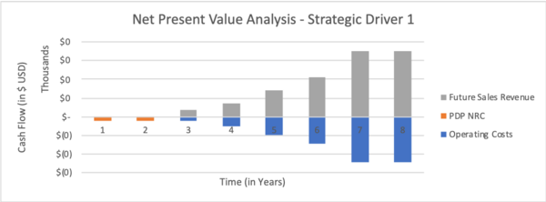 SD1 Graph.png