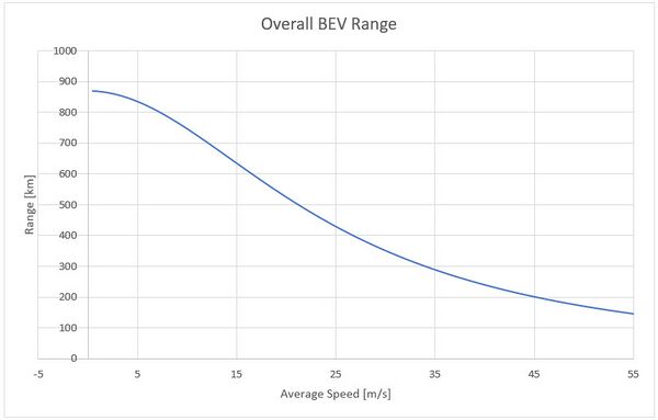 BEV RangeModel.jpg