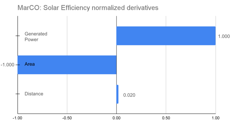 SolarEfficiencyTornado.png