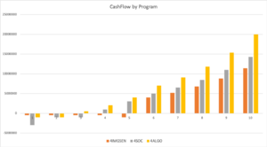 Camera Cashflow.png